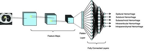 How Works a Convolutional Neural Network 的图像结果
