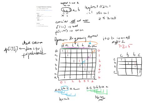 Longest Palindromic Substring Algorithm 的图像结果
