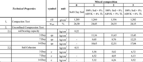 T Probe Using for Subgrade Test 的图像结果