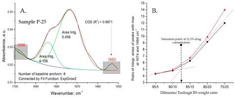 Ammonio Methacrylate Copolymer (Type B)-Diltiazem Interactions in Solid ...