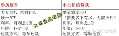 杭州房贷能贷多少钱（杭州买房房贷一个月需要还多少） - 房产百科