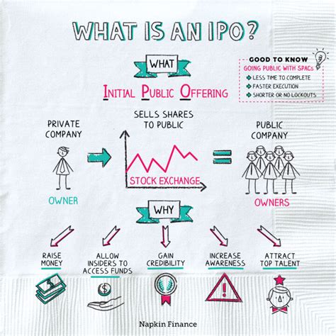 Role of Investment Banks in IPOs: Key Functions Explained