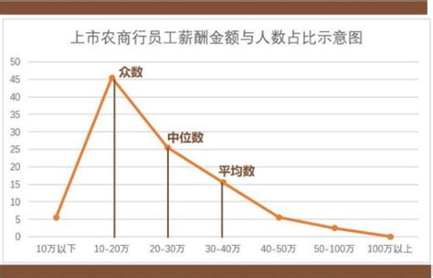 金融产业介绍 - 潍坊总部基地官网