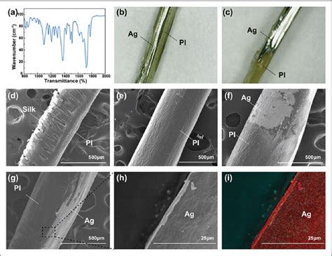 Image result for Humidity Sensor Respiratory