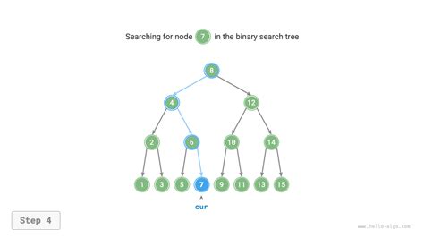 Image result for Binary Search Tree Tutorial