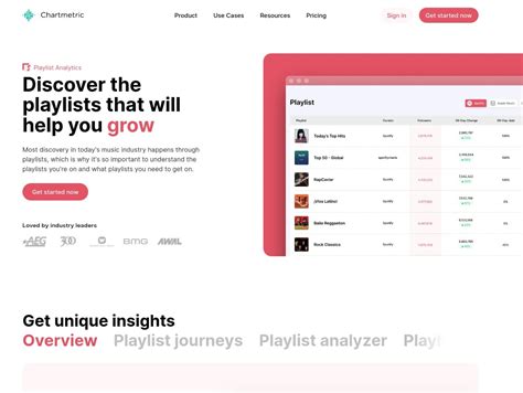 Image result for Music Streaming Analytics