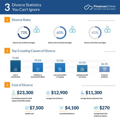 What Is The Current Rate Of Divorce In America - Oldmymages
