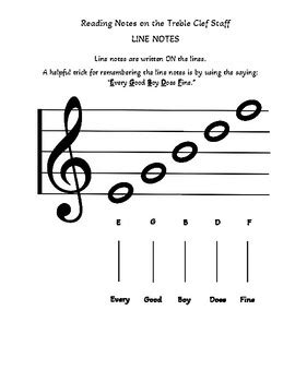 Music Notes Tutorial 的图像结果