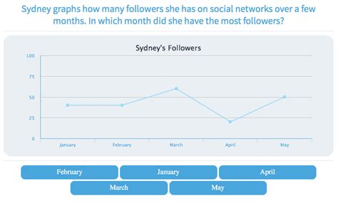 Image result for Basic Math Graphing