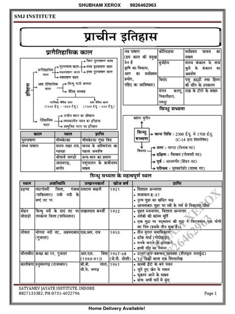 Image result for Class 9 History Flowchart