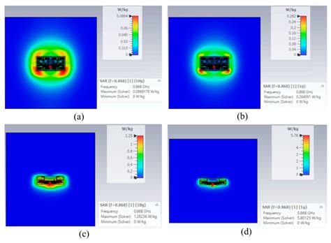 Compact AMC-Backed Flexible UHF RFID Tag Antenna for On-Body Biomedical ...