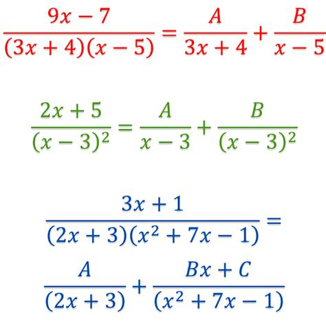 Image result for Integration Using Partial Fractions