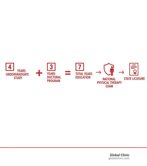 What Does Dpt Stand For