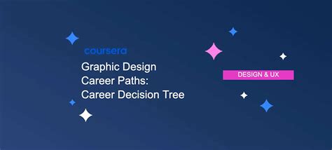 Graphic Artist Career Path 的图像结果