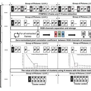 Image result for Key Frame Processing Technology Of