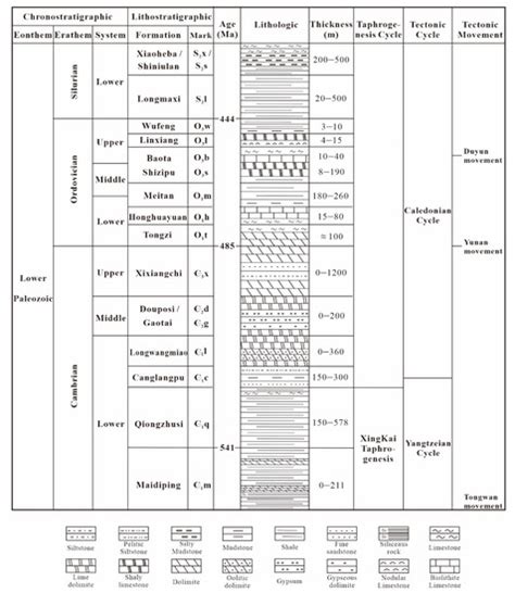 Minerals | Special Issue : Hydrocarbon Generation and Accumulation in ...