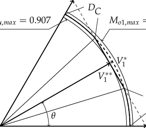 How to Avoid Overmodulation 的图像结果