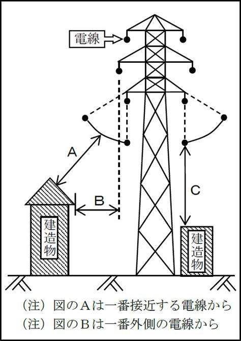 Image result for Stepwise Example