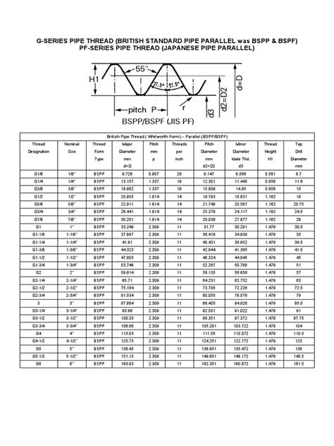 Image result for How to Check BSPT Thread