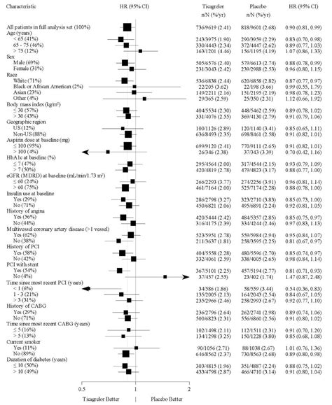 BRILINTA Film-coated tablet Pharmacology - MPI, US: SPL/PLR - RxReasoner