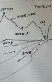 By using counters line draw diagram of a Pass, Saddle , Col & Gap and ...