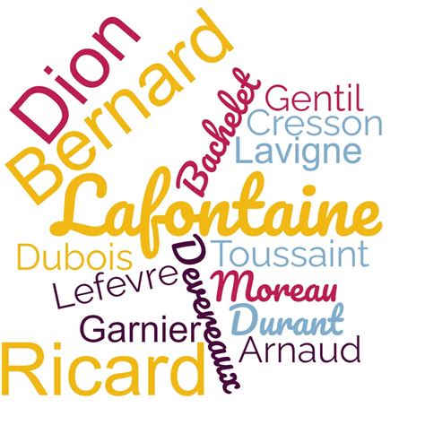 French Surnames - Common Last Names in French History - MyHeritage Wiki