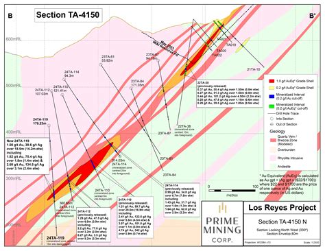 Prime Mining Corp.: Prime Intersects 7 gpt Gold-Equivalent over 2m at Z-T