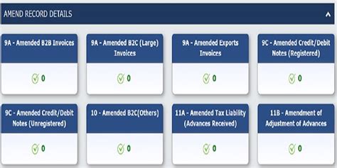 GSTR – 1 Filing – Latest Improvements