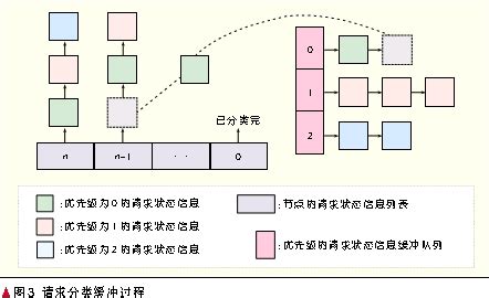 Image result for ResNet Classification