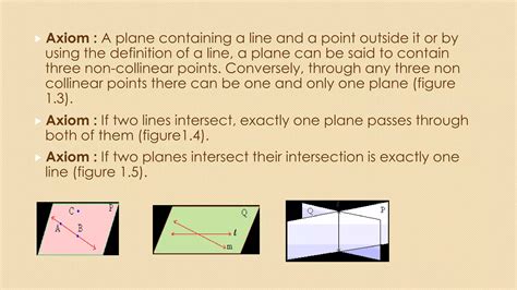 Image result for Basic Geometry Rules