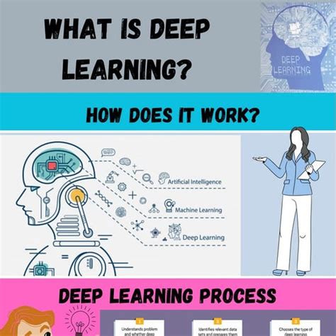 Deep Learning Training Python Output 的图像结果