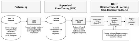 Empathy by Design: Reframing the Empathy Gap Between AI and Humans in ...