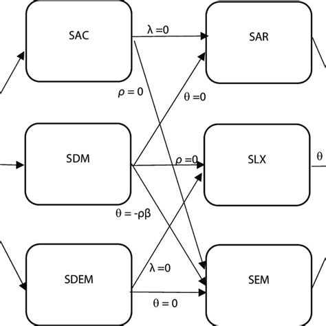 Image result for Spatial Econometric Models