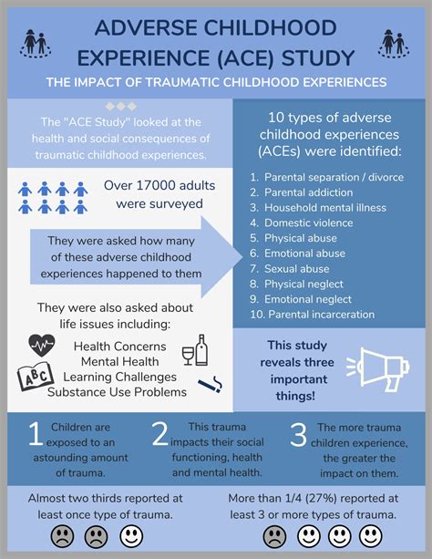 Adverse childhood experiences – Artofit