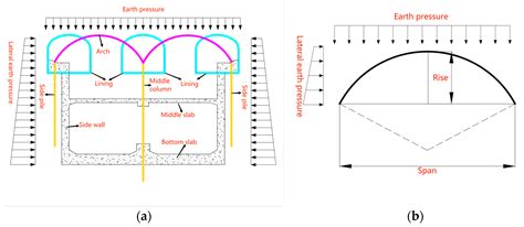 Study on the Mechanical Characteristics and Ground Surface Settlement ...
