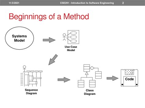 Image result for Software Engineering Study Plan