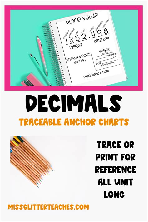 Image result for Decimal Places Explained