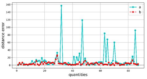 A New Algorithm for Visual Navigation in Unmanned Aerial Vehicle Water ...