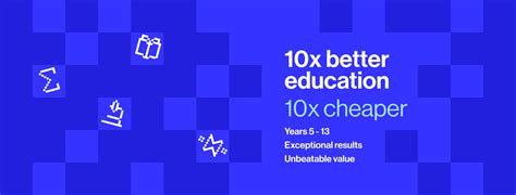 Theory Test Practice 的图像结果