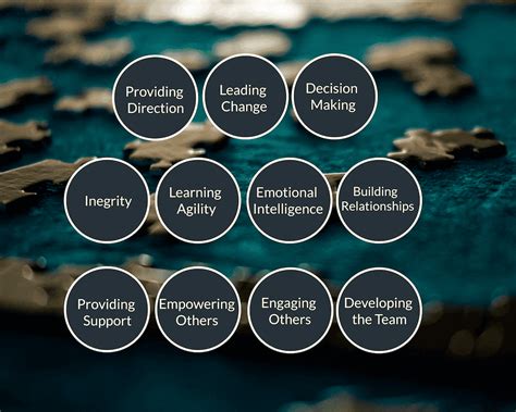 Image result for Competency Based Leadership Model