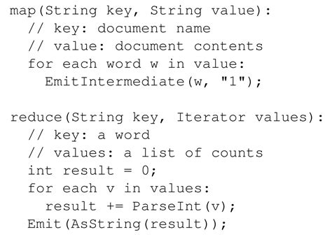 MapReduce Programming 的图像结果
