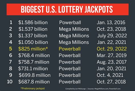 estimated jackpots,When it comes to online gambling