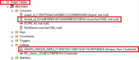 Image result for Graph Table in SQL