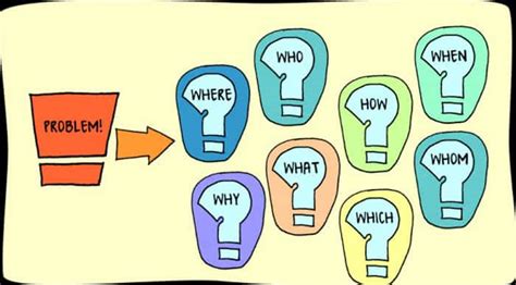 Image result for Different Types of Problem Solving