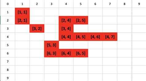 Image result for Nested Array JavaScript