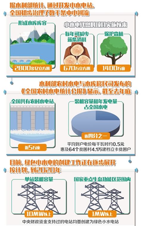 长江流域小水电被曝导致333条支流断流 绿色转型势在必行--中国水力发电工程学会
