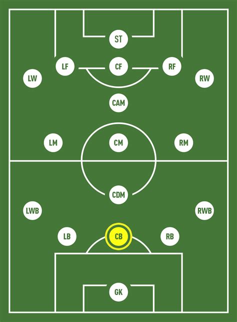 Centre Back - FIFPlay