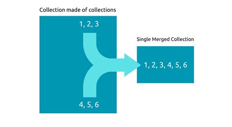 Java Flat Map Many 的图像结果