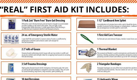 Image result for First Aid Kit Items