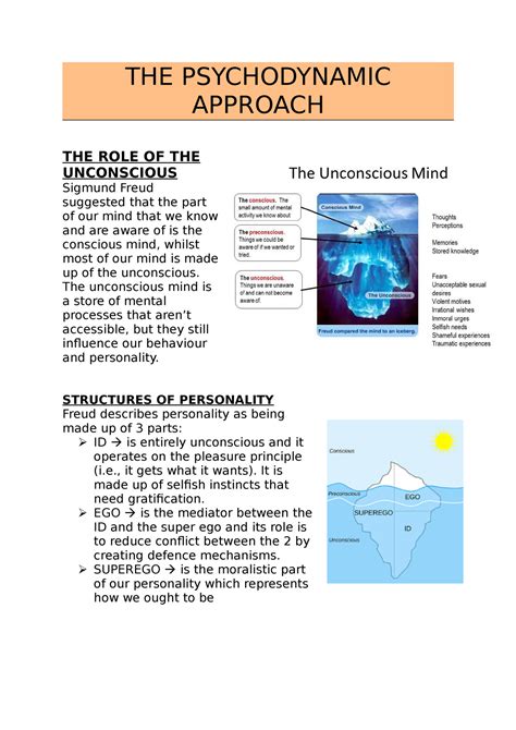 Image result for Psychodynamic Approach Examples